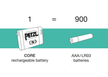ACTIK CORE 625
